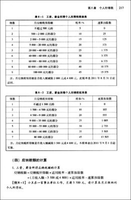 《稅法》與商品房代購(gòu)代銷 理論與實(shí)踐解析