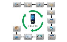 構建未來 高效、透明、可信的商品信息追溯系統軟件開發解決方案